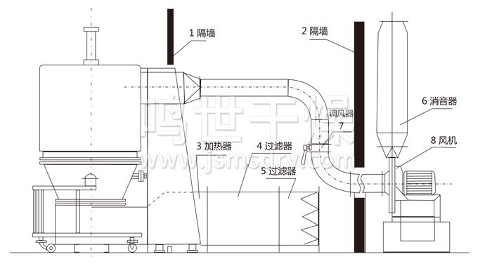 高效沸騰干燥機(jī)結(jié)構(gòu)示意圖